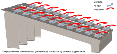 Funktionsweise des Verbrennungsrosts